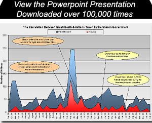 The powerpoint begins after 30 seconds